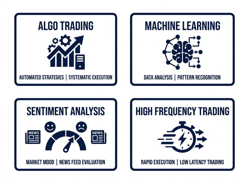Four types of AI trading strategies explained — algorithmic, machine learning, sentiment analysis, and high frequency trading