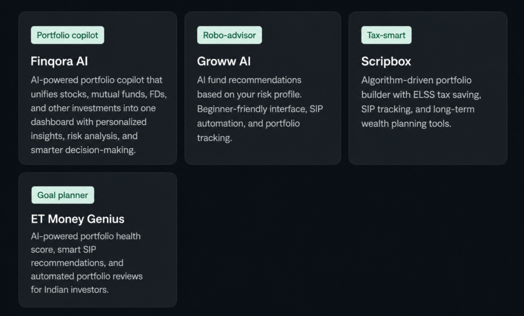 Infographic showcasing AI portfolio tools available to Indian investors. Each offering personalized investment insights and portfolio management features.