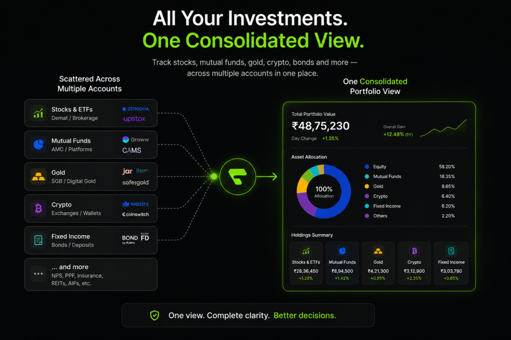 Multiple investment accounts consolidated into one portfolio view