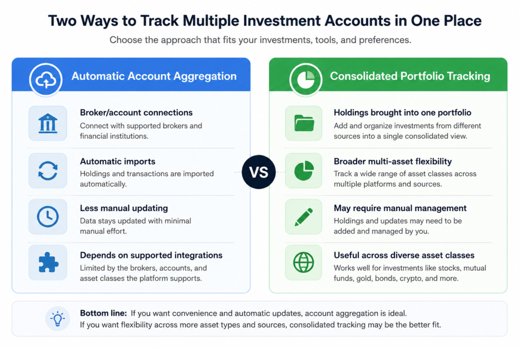 Automatic account aggregation vs consolidated portfolio tracking for multiple investment accounts